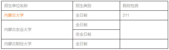 全國MPACC招生單位匯總（華北篇）