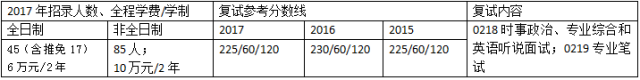 非財經(jīng)類實力雄厚的MPACC會計碩士招生院校