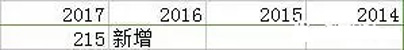 2018MPAcc報(bào)考資訊院校匯總：河南地區(qū)
