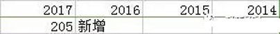 2018MPAcc報(bào)考資訊院校匯總：河南地區(qū)