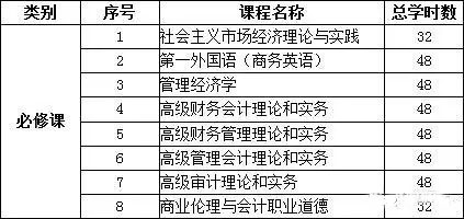 MPAcc報考：山東大學復錄詳情