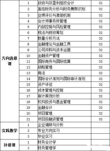 MPAcc報考：山東大學復錄詳情