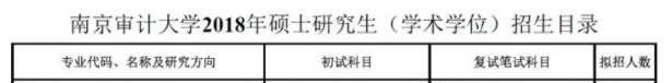 南京審計(jì)大學(xué)2018年MPAcc招生專(zhuān)業(yè)目錄