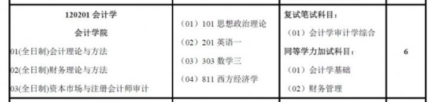 南京審計(jì)大學(xué)2018年MPAcc招生專(zhuān)業(yè)目錄
