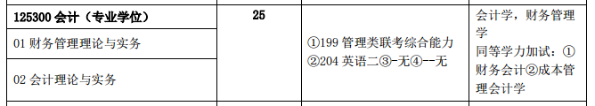 鄭州輕工業學院2018年的招生目錄