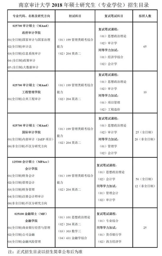 南京審計(jì)大學(xué)2018年碩士研究生招生簡(jiǎn)章