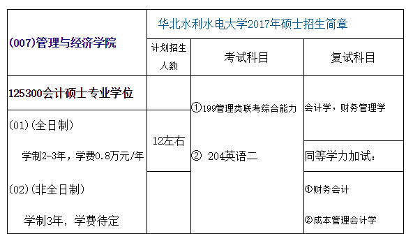 這是華北水利水電大學2018年MPAcc招生簡章