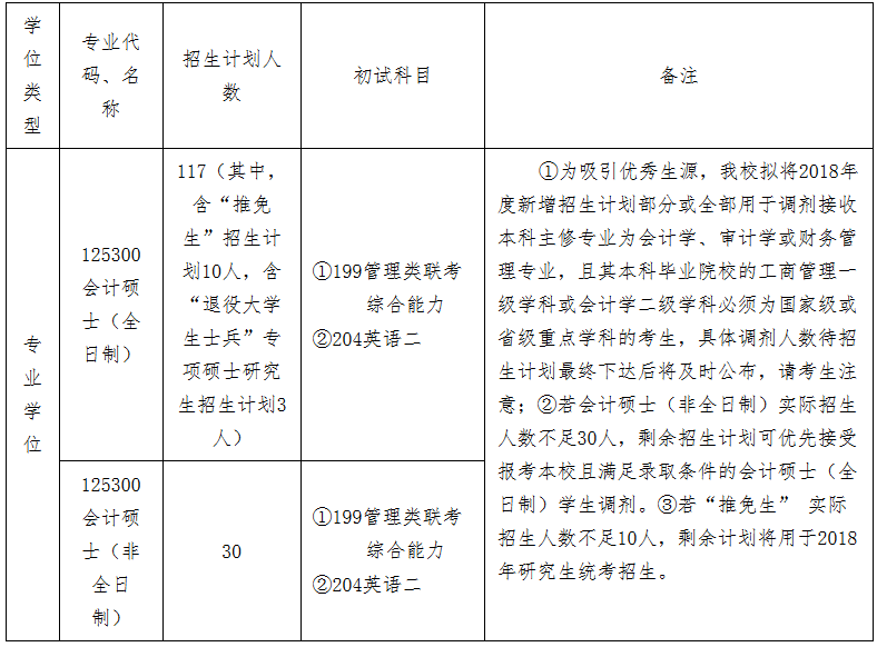 招生專業(yè)目錄