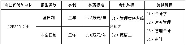 2018年南昌大學MPAcc招生簡章