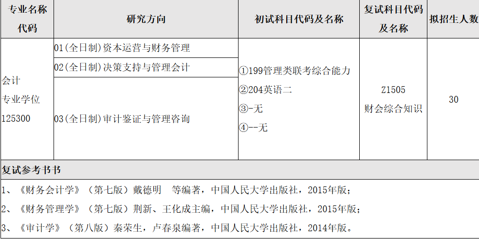 2018年安徽師范大學會計碩士MPAcc專業(yè)目錄及復試參考書