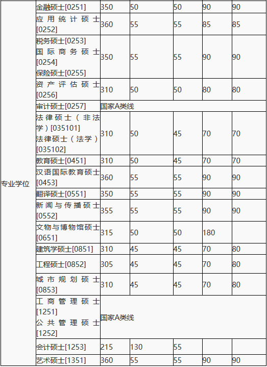 湖南大學2018分數線