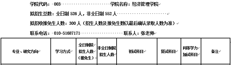 會(huì)計(jì)專碩（MPAcc）VS 審計(jì)專碩（MAud），你該怎么選？