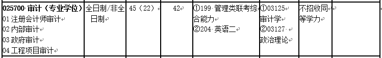 會(huì)計(jì)專碩（MPAcc）VS 審計(jì)專碩（MAud），你該怎么選？