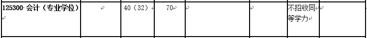 會(huì)計(jì)專碩（MPAcc）VS 審計(jì)專碩（MAud），你該怎么選？