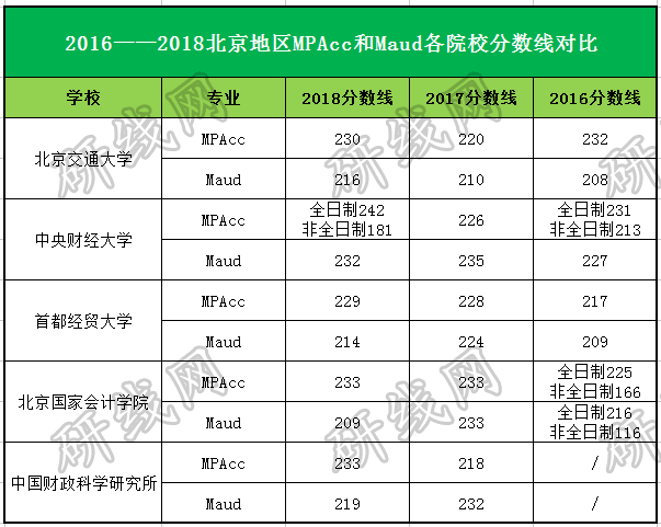會(huì)計(jì)專碩（MPAcc）VS 審計(jì)專碩（MAud），你該怎么選？