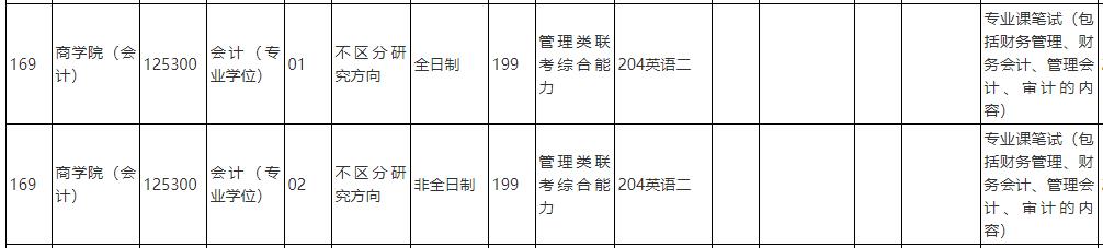 中國人民大學(xué)2020年會計碩士專碩(125300)復(fù)試考試科目
