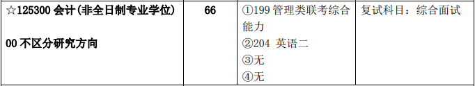 2020MPAcc復(fù)試科目 | 北方化工大學(xué)2020MPAcc會(huì)計(jì)碩士復(fù)試科目
