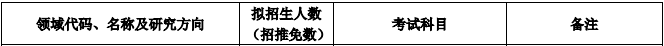2020MPAcc復試科目 | 華北電力大學2020MPAcc會計碩士復試科目