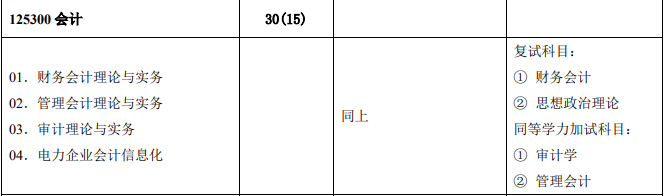 2020MPAcc復試科目 | 華北電力大學2020MPAcc會計碩士復試科目