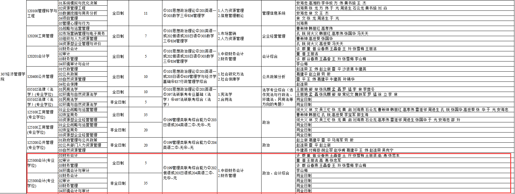 2020MPAcc復試科目 | 中國地質大學2020MPAcc會計碩士復試科目