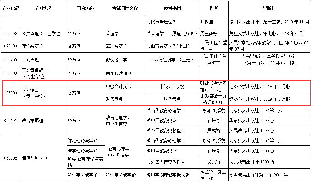 2020MPAcc復(fù)試科目 | 河北師范大學(xué)2020MPAcc會計碩士復(fù)試科目
