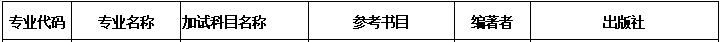 2020MPAcc復(fù)試科目 | 河北師范大學(xué)2020MPAcc會計碩士復(fù)試科目
