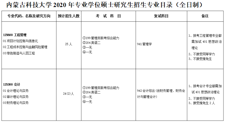 2020MPAcc復(fù)試科目 | 內(nèi)蒙古科技大學(xué)2020MPAcc會計(jì)碩士復(fù)試科目