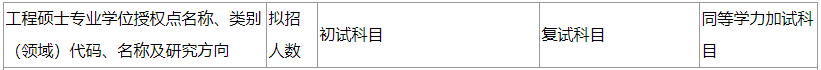 2020MPAcc復(fù)試科目 | 黑龍江科技大學(xué)2020MPAcc會(huì)計(jì)碩士復(fù)試科目