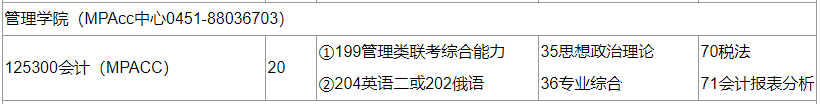 2020MPAcc復(fù)試科目 | 黑龍江科技大學(xué)2020MPAcc會(huì)計(jì)碩士復(fù)試科目