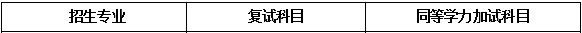 2020MPAcc復(fù)試科目 | 河北經(jīng)貿(mào)大學(xué)2020MPAcc會(huì)計(jì)碩士復(fù)試科目