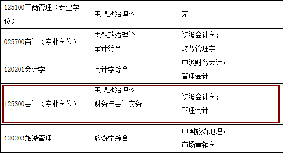 2020MPAcc復(fù)試科目 | 河北經(jīng)貿(mào)大學(xué)2020MPAcc會(huì)計(jì)碩士復(fù)試科目