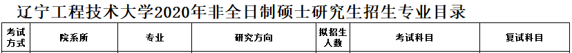 2020MPAcc復試科目 | 遼寧工程技術大學大學2020MPAcc會計碩士復試科目