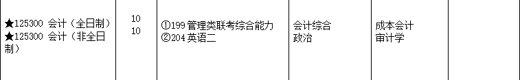 2020MPAcc復(fù)試科目 | 齊齊哈爾大學(xué)2020MPAcc會(huì)計(jì)碩士復(fù)試科目