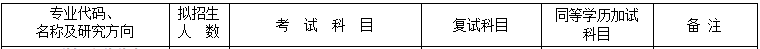 2020MPAcc復(fù)試科目 | 齊齊哈爾大學(xué)2020MPAcc會(huì)計(jì)碩士復(fù)試科目