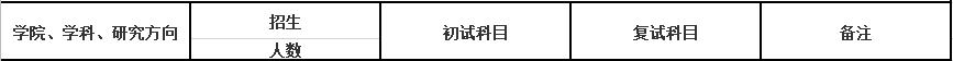 2020MPAcc復試科目 | 東華大學2020MPAcc會計碩士復試科目