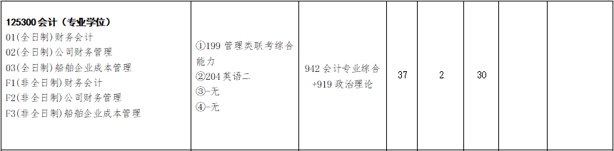 2020MPAcc復試科目 | 江蘇科技大學2020MPAcc會計碩士復試科目