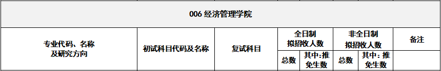 2020MPAcc復試科目 | 江蘇科技大學2020MPAcc會計碩士復試科目