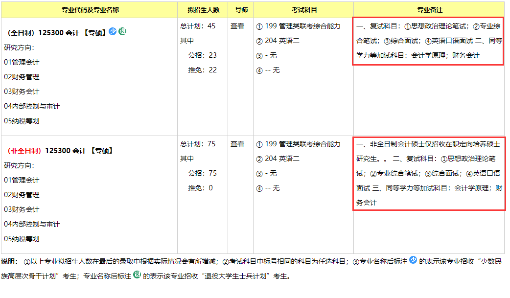 重慶大學2020年會計碩士復試科目