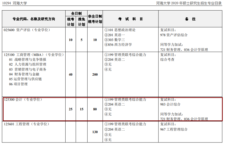 2020MPAcc復(fù)試科目 | 河海大學(xué)2020MPAcc會(huì)計(jì)碩士復(fù)試科目