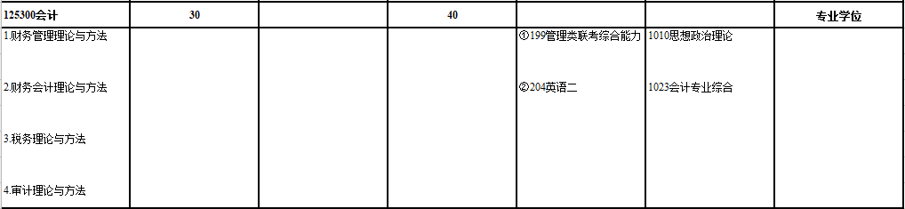 2020MPAcc復(fù)試科目 | 江蘇大學(xué)2020MPAcc會(huì)計(jì)碩士復(fù)試科目