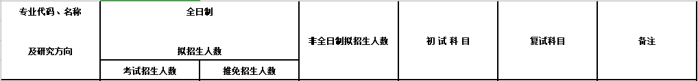 2020MPAcc復(fù)試科目 | 江蘇大學(xué)2020MPAcc會(huì)計(jì)碩士復(fù)試科目