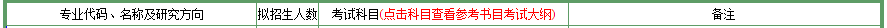 2020MPAcc復(fù)試科目 | 南京農(nóng)業(yè)大學(xué)2020MPAcc會計碩士復(fù)試科目