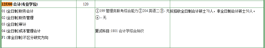 2020MPAcc復(fù)試科目 | 南京農(nóng)業(yè)大學(xué)2020MPAcc會計碩士復(fù)試科目