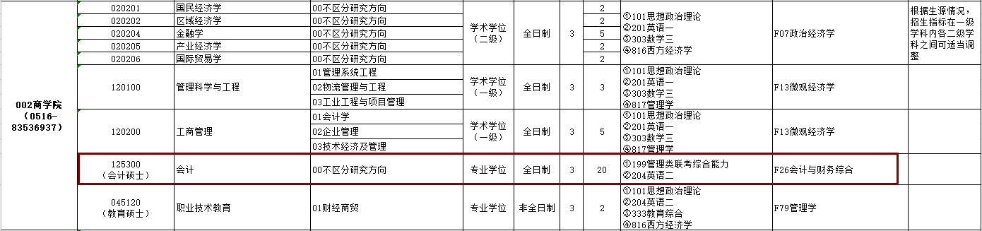 2020MPAcc復試科目 | 江蘇師范大學2020MPAcc會計碩士復試科目