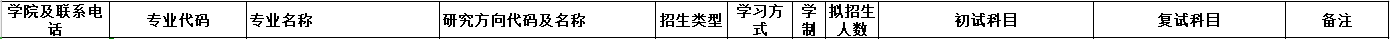 2020MPAcc復試科目 | 江蘇師范大學2020MPAcc會計碩士復試科目