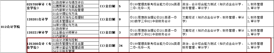 2020MPAcc復(fù)試科目 | 杭州電子科技大學(xué)2020MPAcc會(huì)計(jì)碩士復(fù)試科目