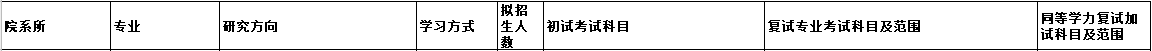 2020MPAcc復(fù)試科目 | 杭州電子科技大學(xué)2020MPAcc會(huì)計(jì)碩士復(fù)試科目