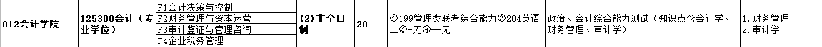 2020MPAcc復(fù)試科目 | 杭州電子科技大學(xué)2020MPAcc會(huì)計(jì)碩士復(fù)試科目