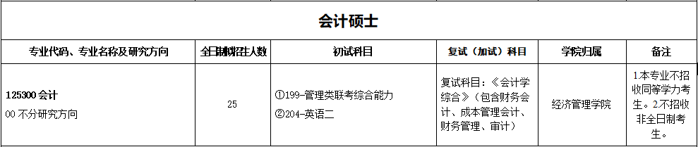 2020MPAcc復(fù)試科目 | 浙江農(nóng)林大學(xué)2020MPAcc會(huì)計(jì)碩士復(fù)試科目