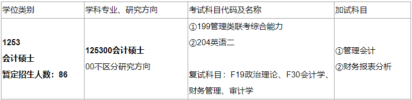 2020MPAcc復試科目 | 安徽大學2020MPAcc會計碩士復試科目
